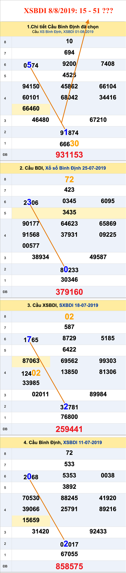 Tham khao an so XSBDI 08-08-2019 Tham khao an so XSBDI 08-08-2019